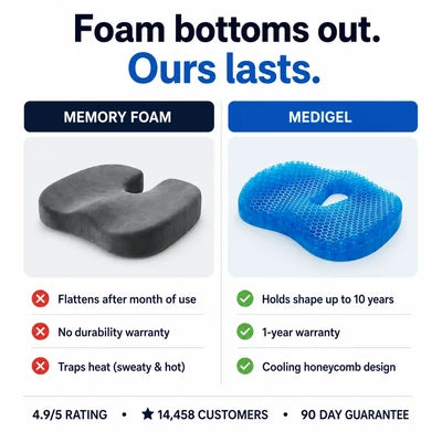 FlexGel