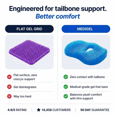 FlexGel