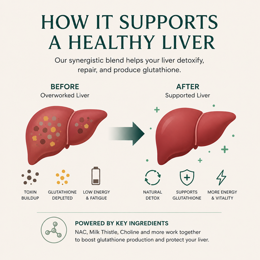 Liver Support Drops
