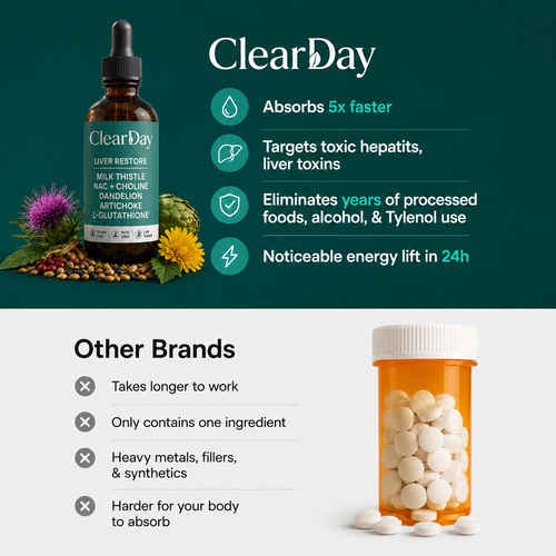 Liver Support Drops